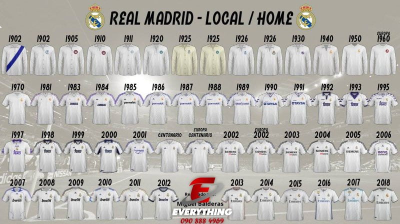 Tổng hợp toàn bộ áo đấu sân nhà Real Madrid từ trước đến nay